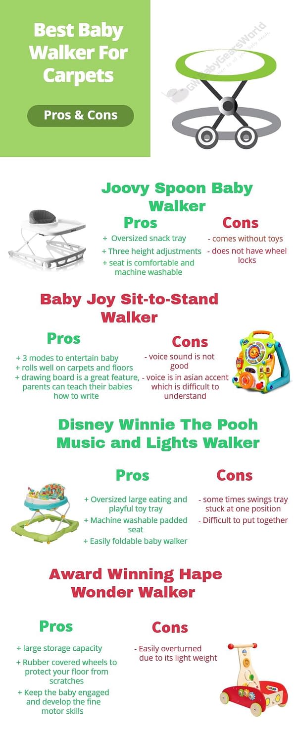 best baby walkers for carpet